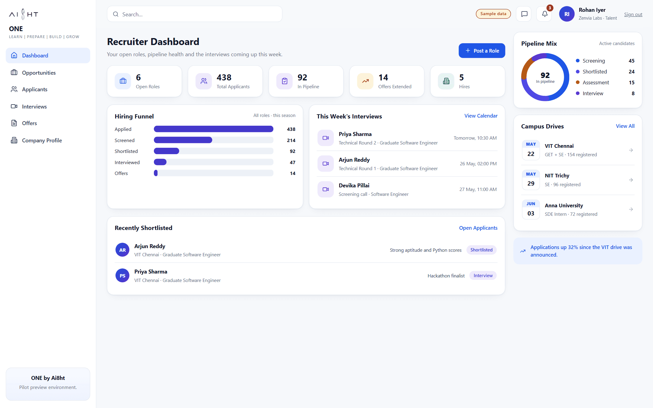 ONE For employers dashboard preview