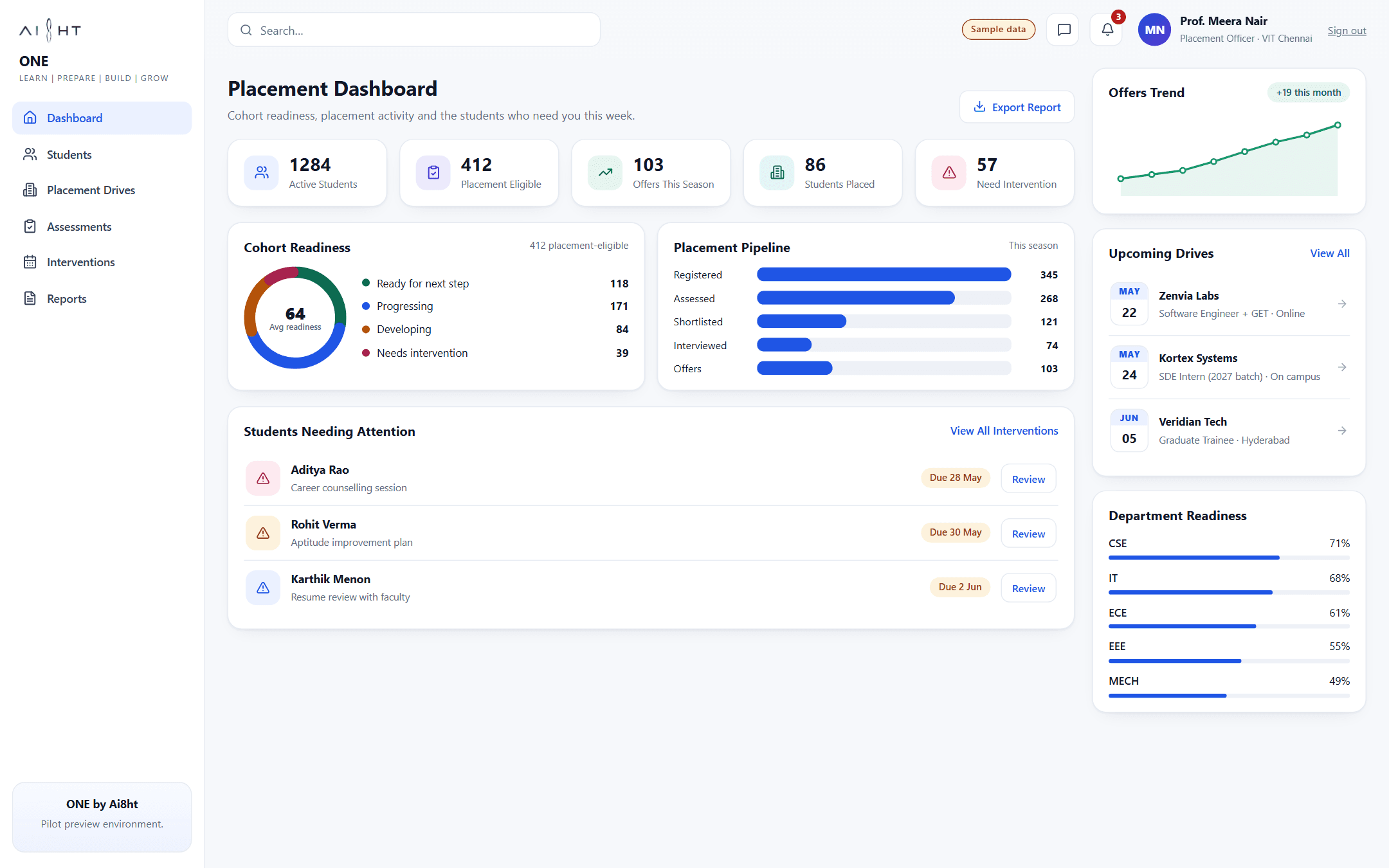 ONE For institutions dashboard preview
